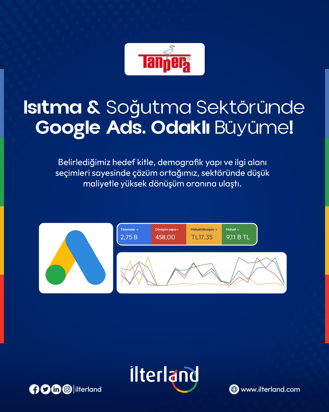 Tanpera - Google Ads Tasarımı Tanpera - Google Ads Tasarımı